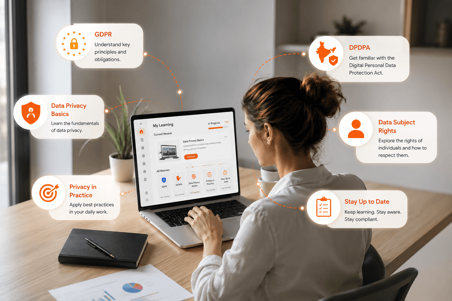 Compliance Training Modules