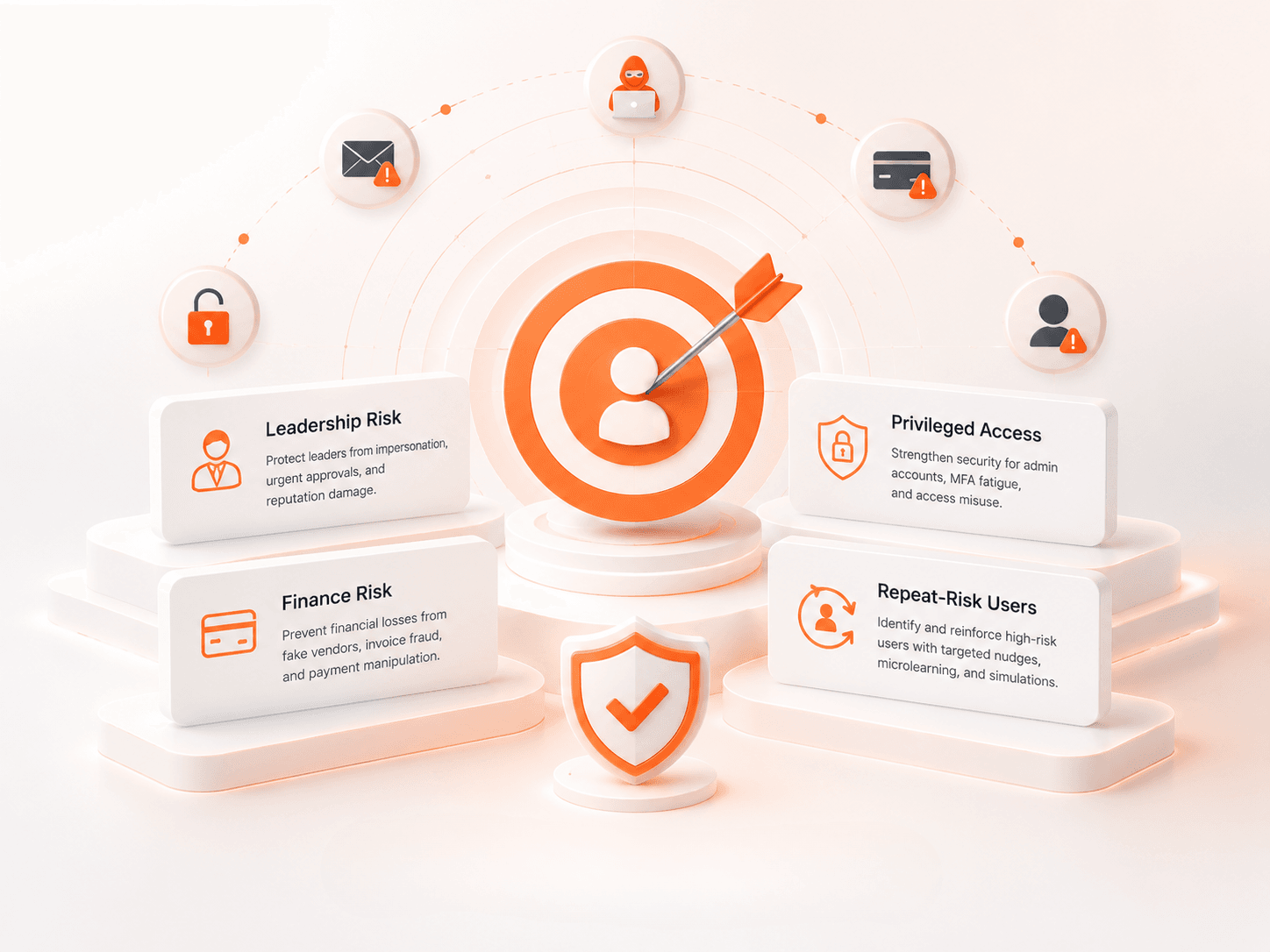 High-risk scenarios monitoring