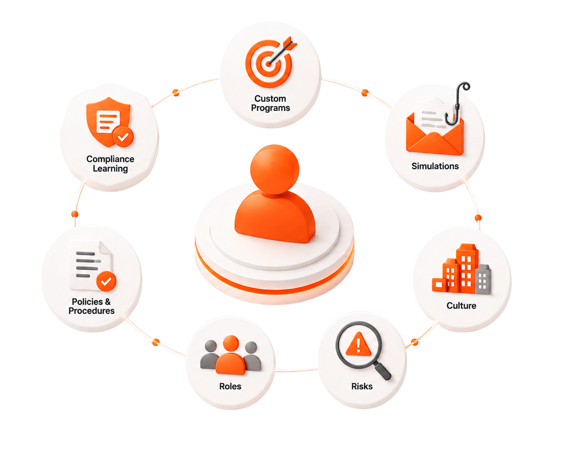 Customized Security Awareness Hero