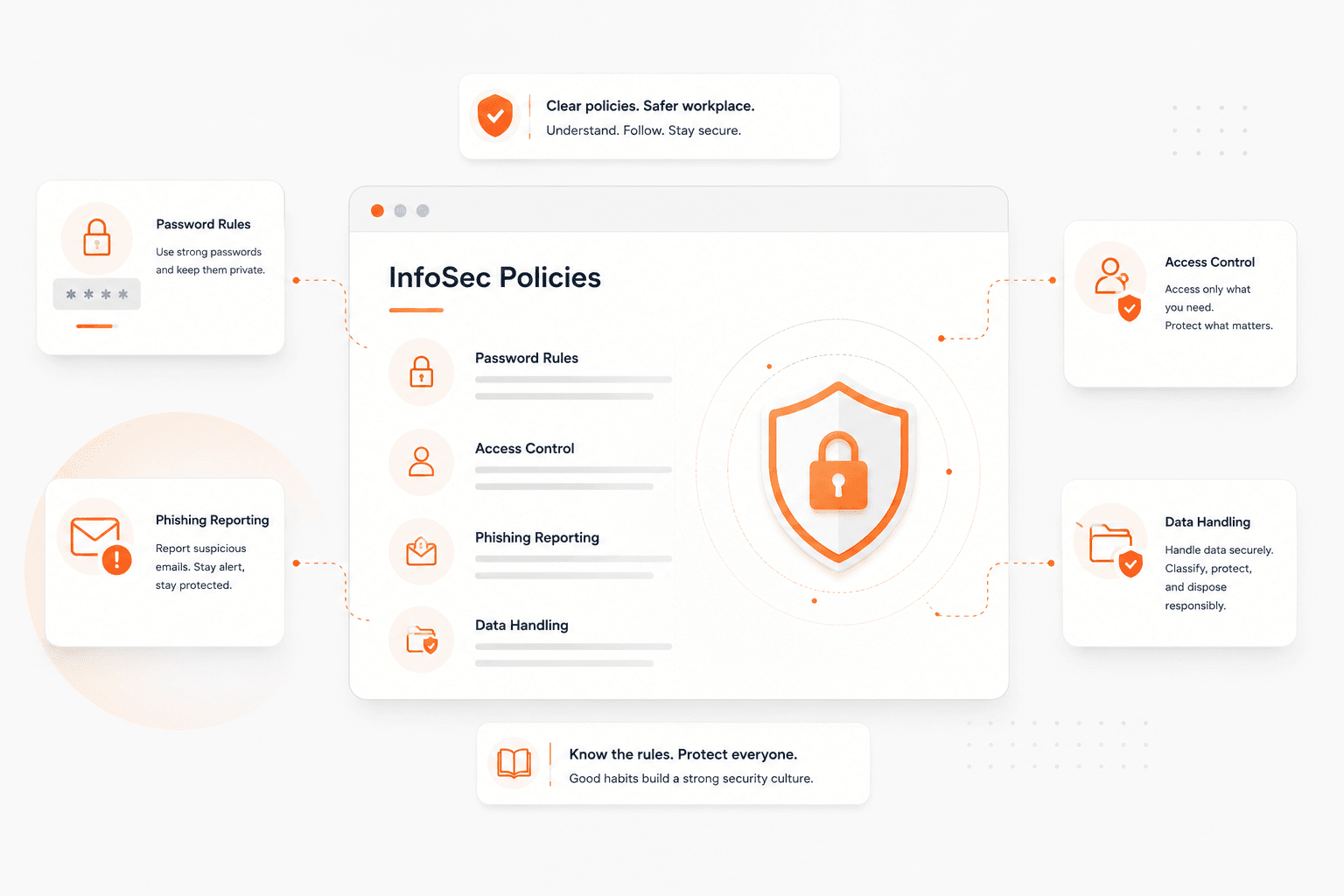 InfoSec Policies