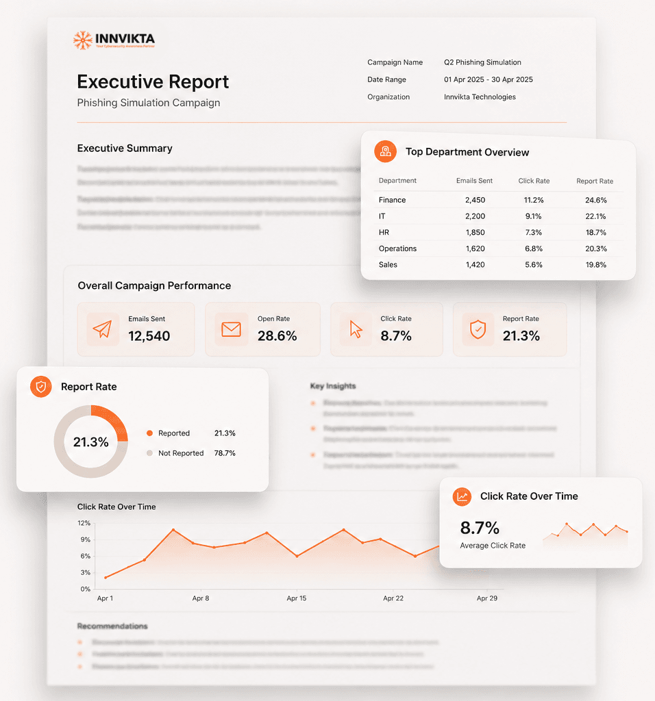 Reports & Insights Dashboard
