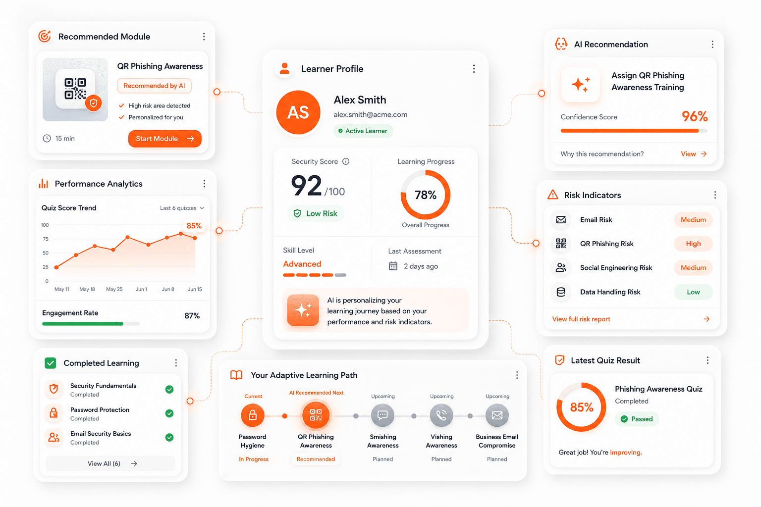 AI adaptive learning routes